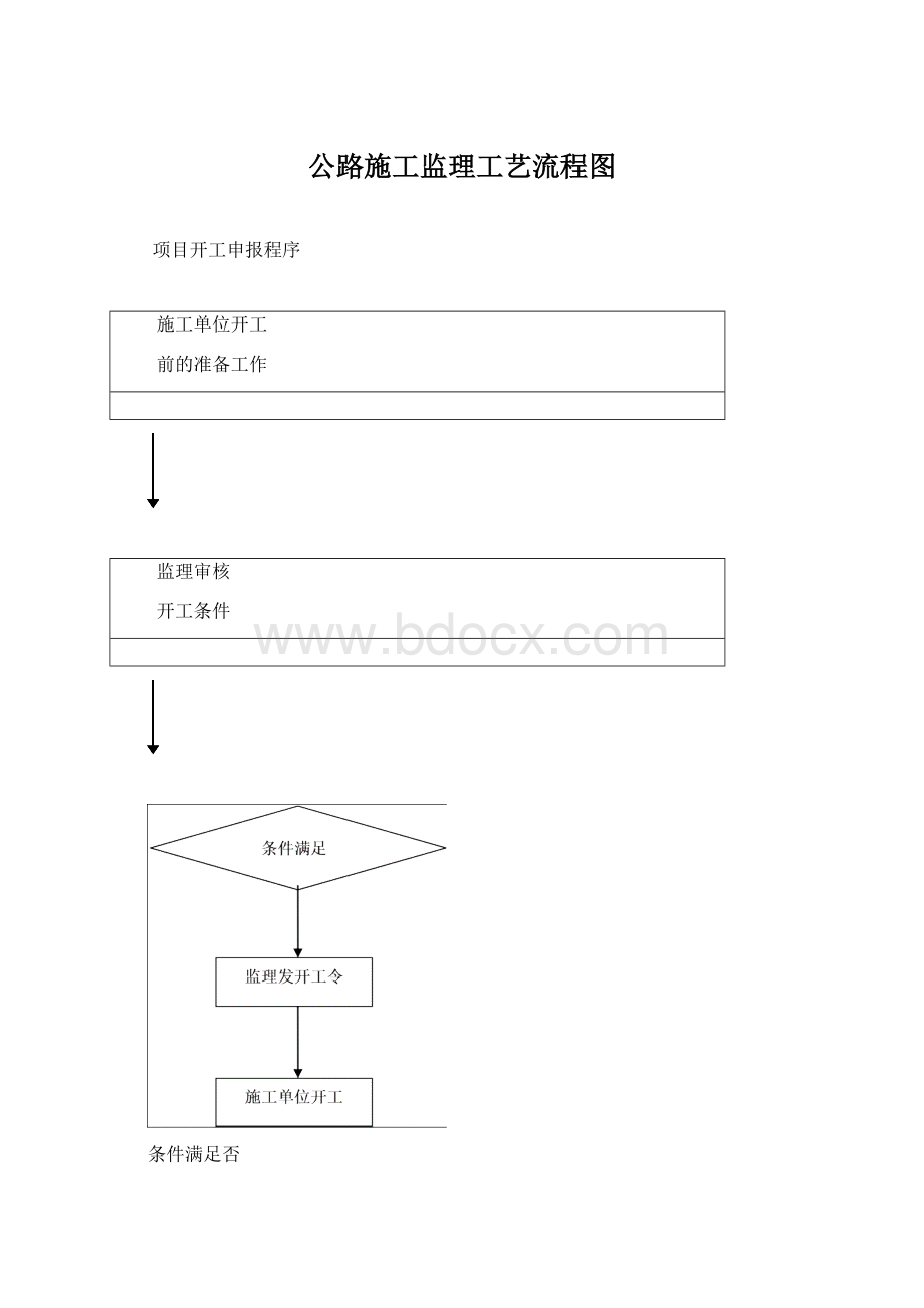 公路施工监理工艺流程图.docx_第1页