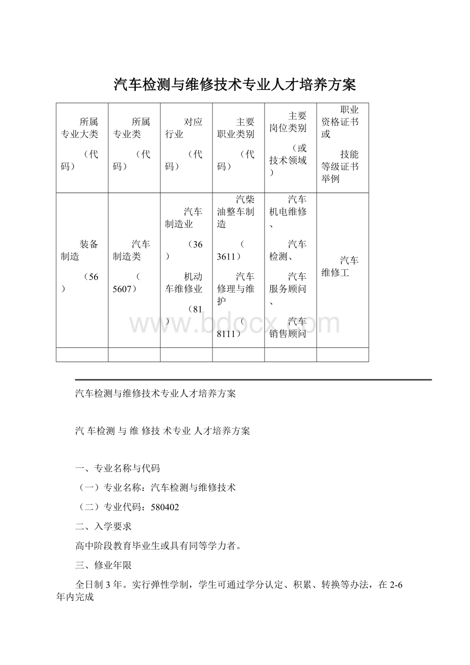 汽车检测与维修技术专业人才培养方案.docx_第1页