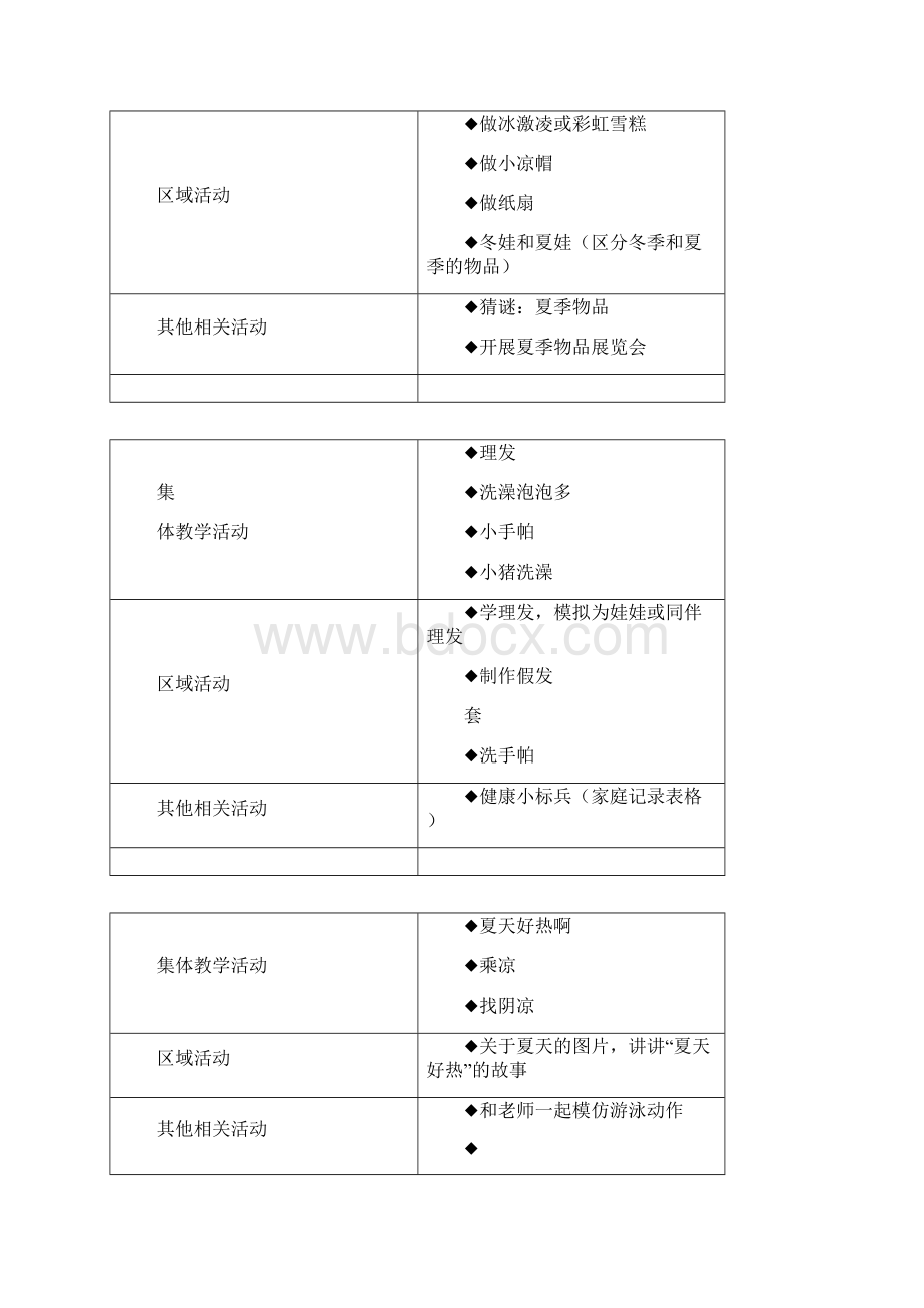 主题开展经验分享夏天真热啊.docx_第2页