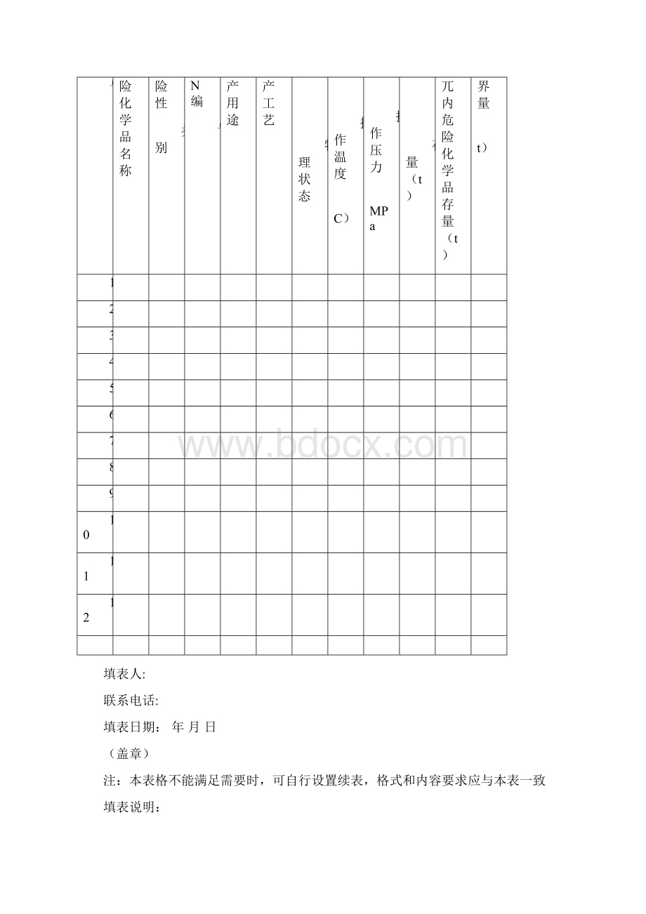 重大危险源备案登记各种表格.docx_第2页