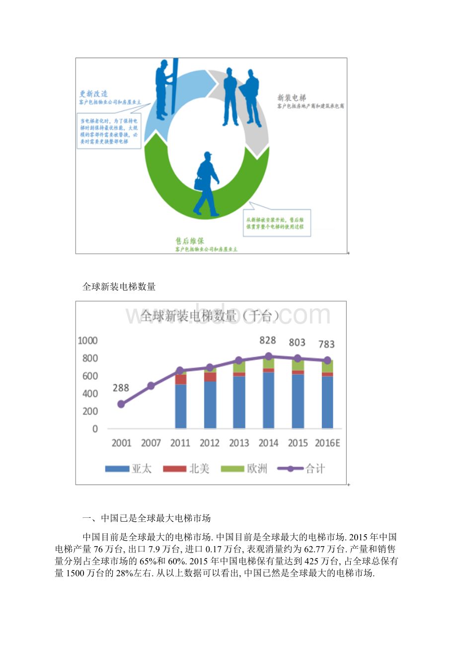 中国电梯行业发展概况分析.docx_第2页