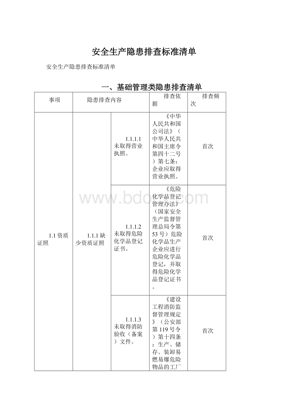 安全生产隐患排查标准清单.docx