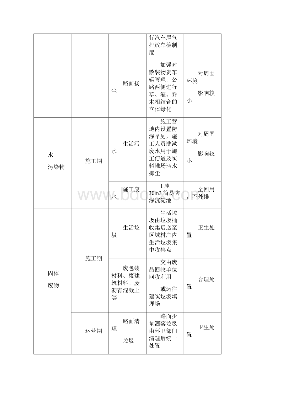 建设项目环保手续办理流程图.docx_第2页