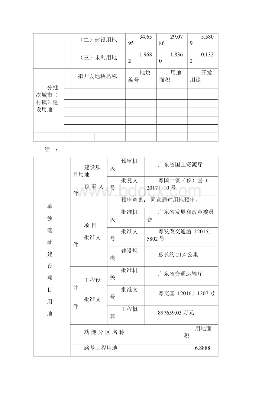 建设用地项目呈报说明书Word下载.docx_第2页