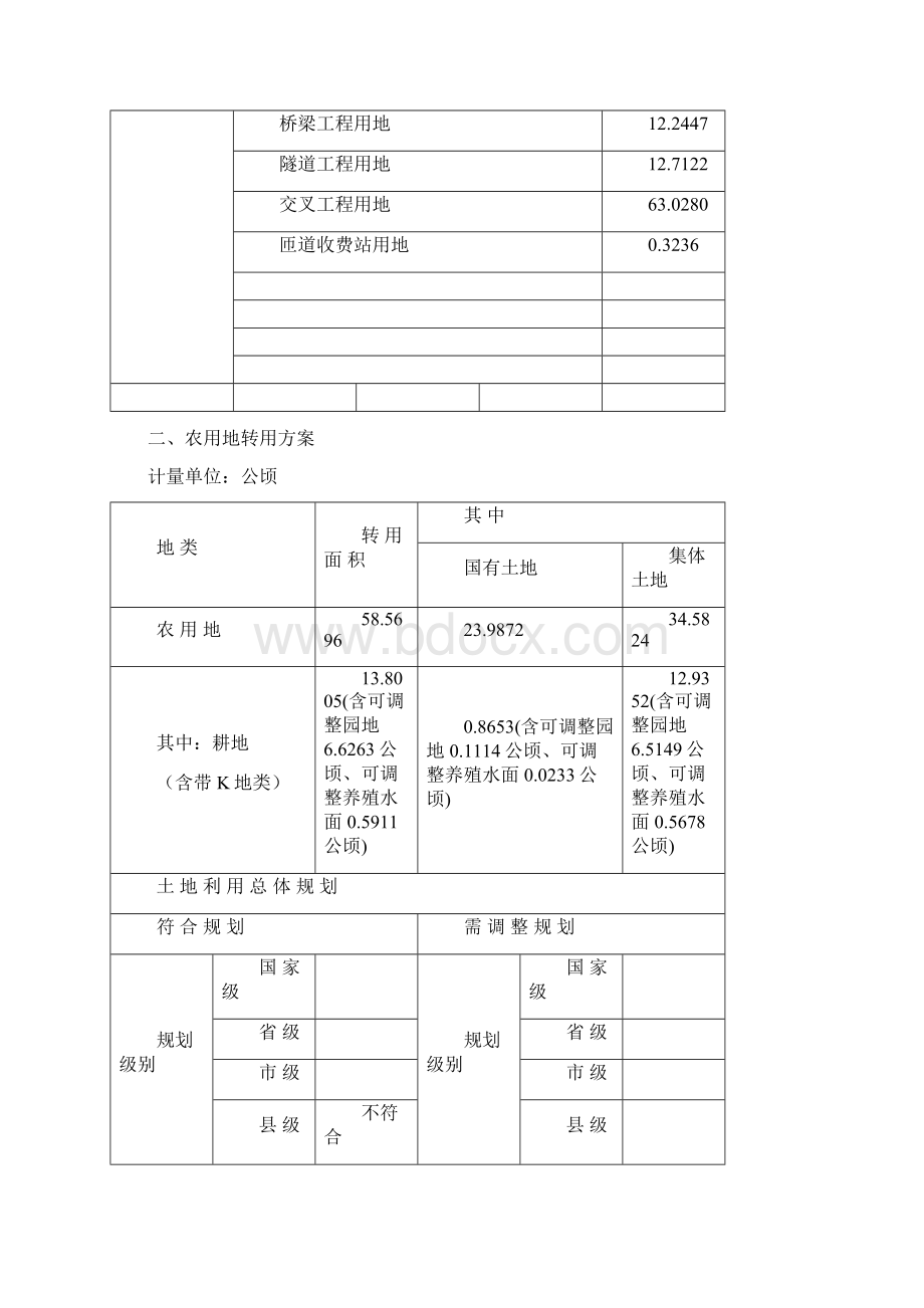 建设用地项目呈报说明书Word下载.docx_第3页