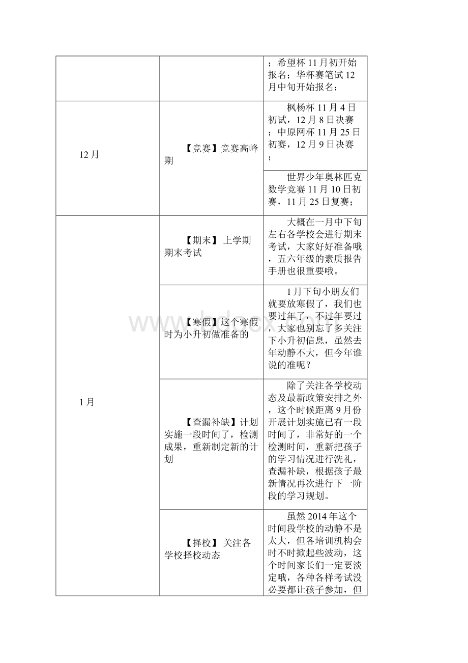 郑州小升初大事件时间表.docx_第3页