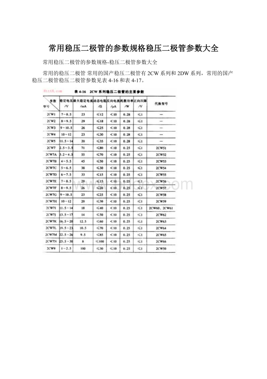 常用稳压二极管的参数规格稳压二极管参数大全.docx_第1页