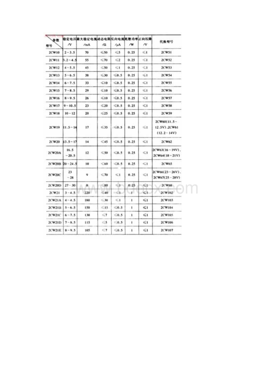 常用稳压二极管的参数规格稳压二极管参数大全.docx_第2页