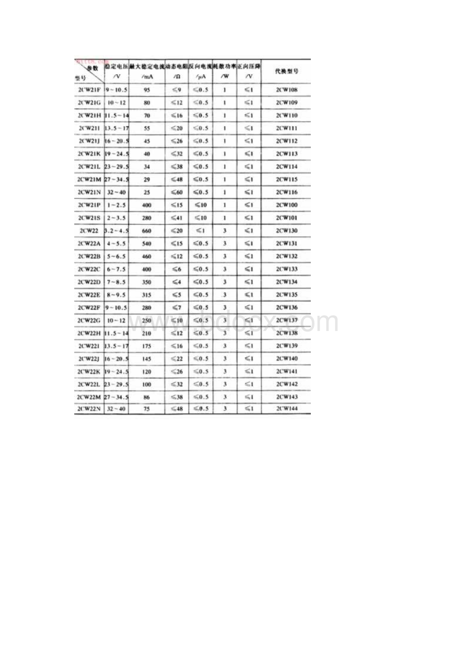 常用稳压二极管的参数规格稳压二极管参数大全.docx_第3页