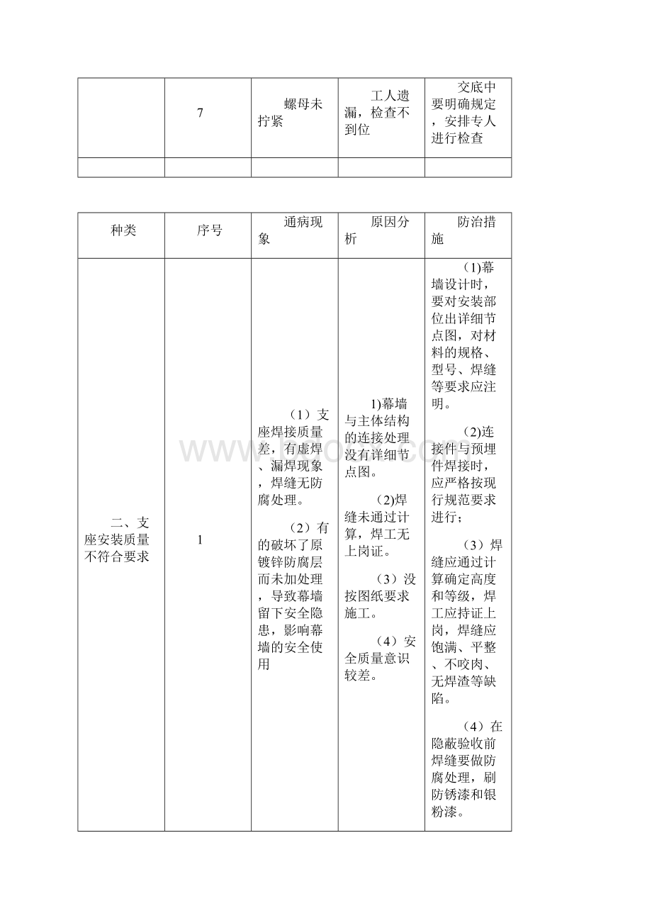 幕墙工程通常问题汇总.docx_第3页