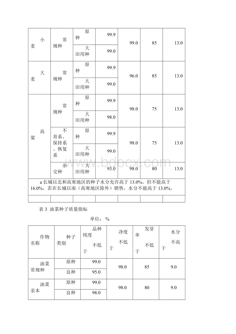 最新种子经营人员培训材料.docx_第3页