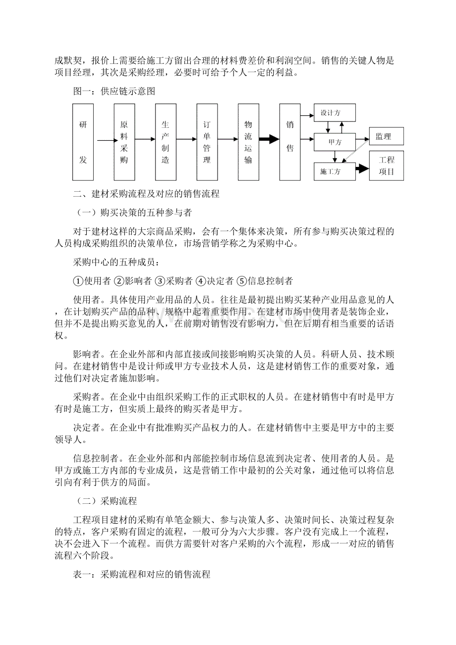 建材业务流程管理Word下载.docx_第3页