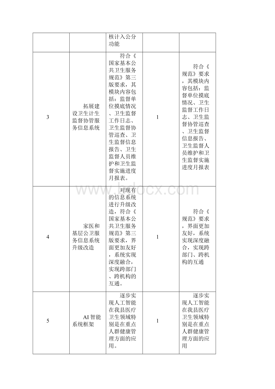 采购清单技术参数及相关要求doc.docx_第2页