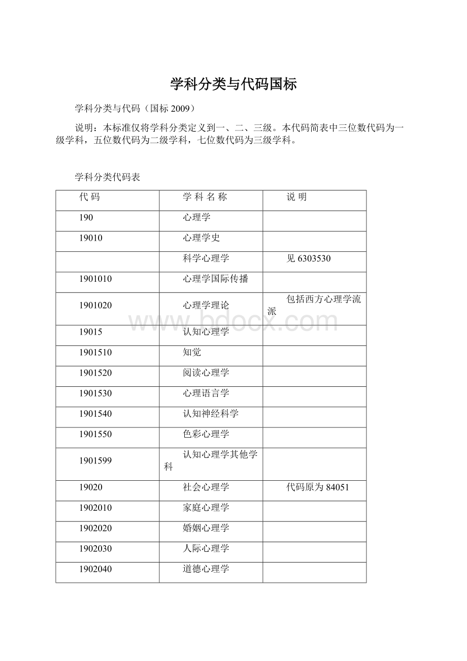 学科分类与代码国标.docx_第1页