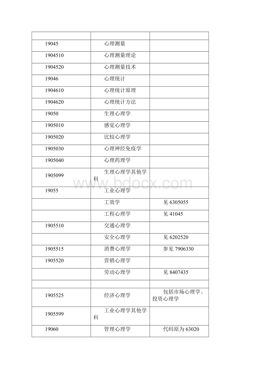 学科分类与代码国标.docx_第3页