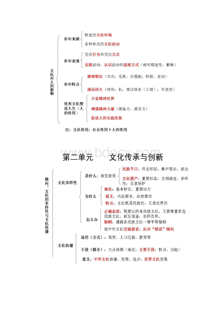 文化生活知识结构图.docx_第2页