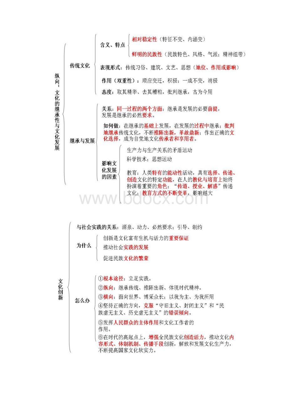 文化生活知识结构图.docx_第3页