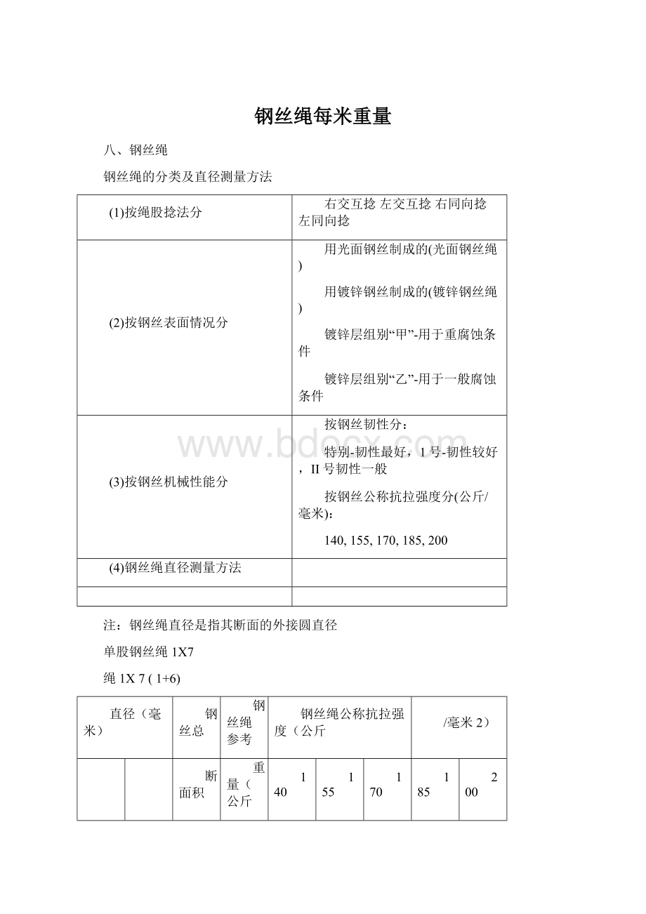 钢丝绳每米重量.docx_第1页