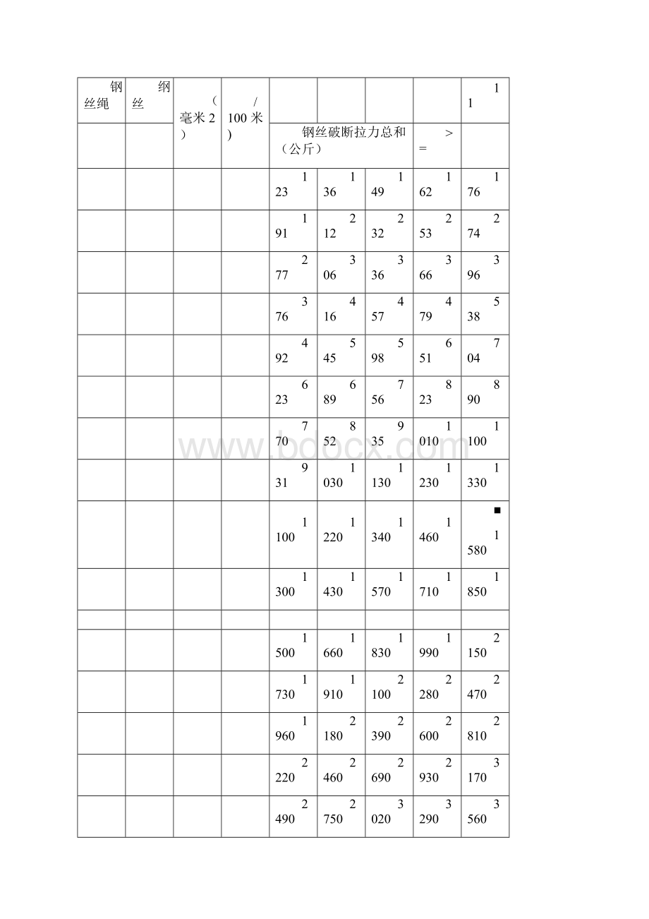 钢丝绳每米重量.docx_第2页