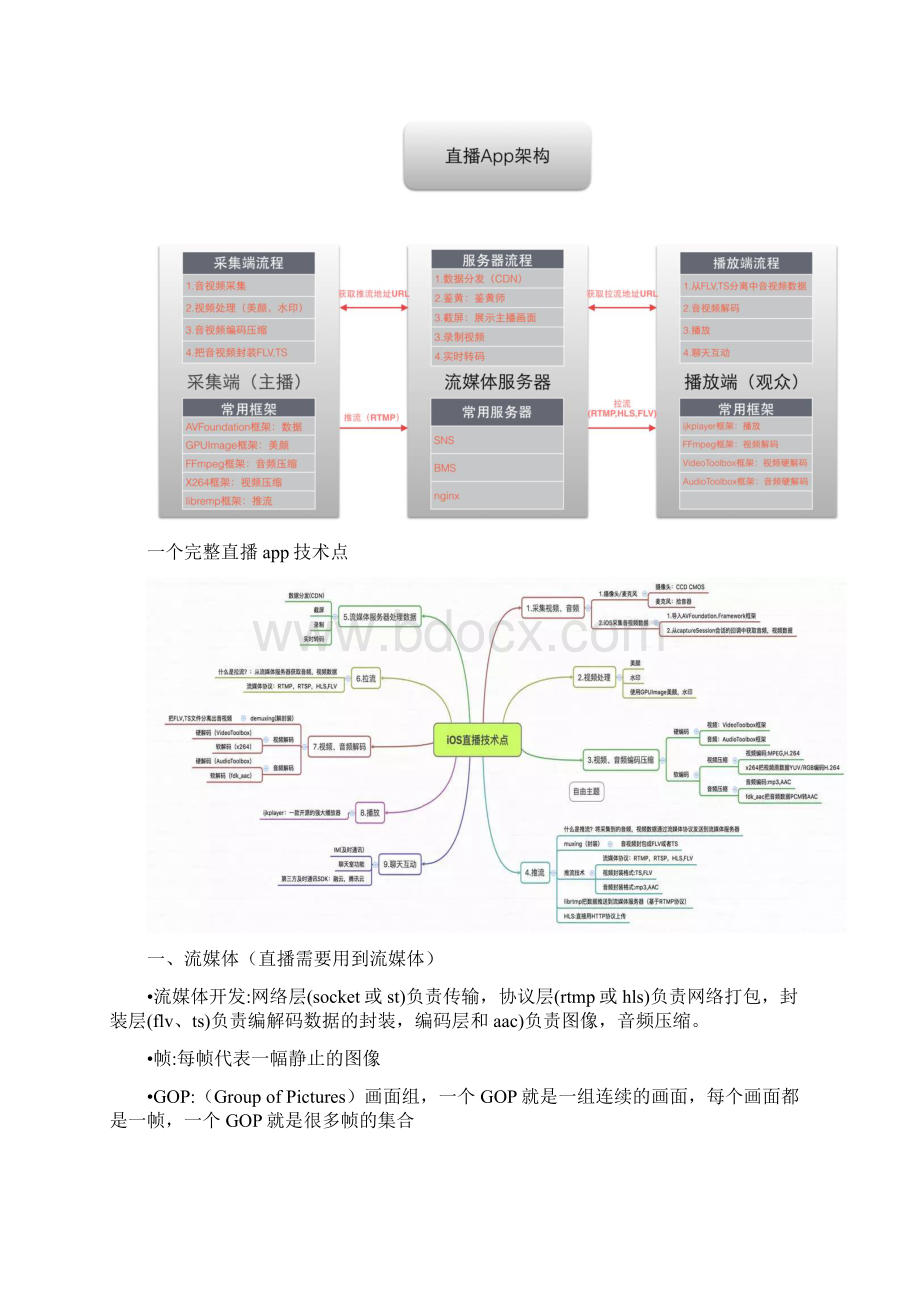 直播类APP功能及技术难点Word文档下载推荐.docx_第3页