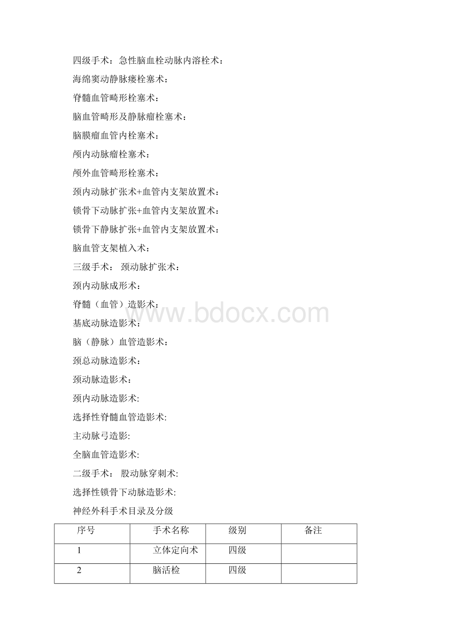 神经外科疾病病种及手术名称.docx_第3页