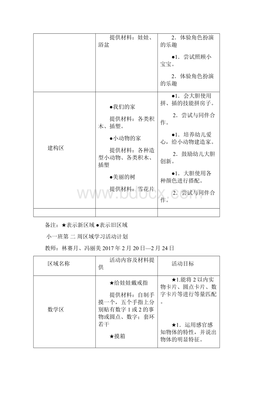 幼儿园小班区域活动计划.docx_第2页