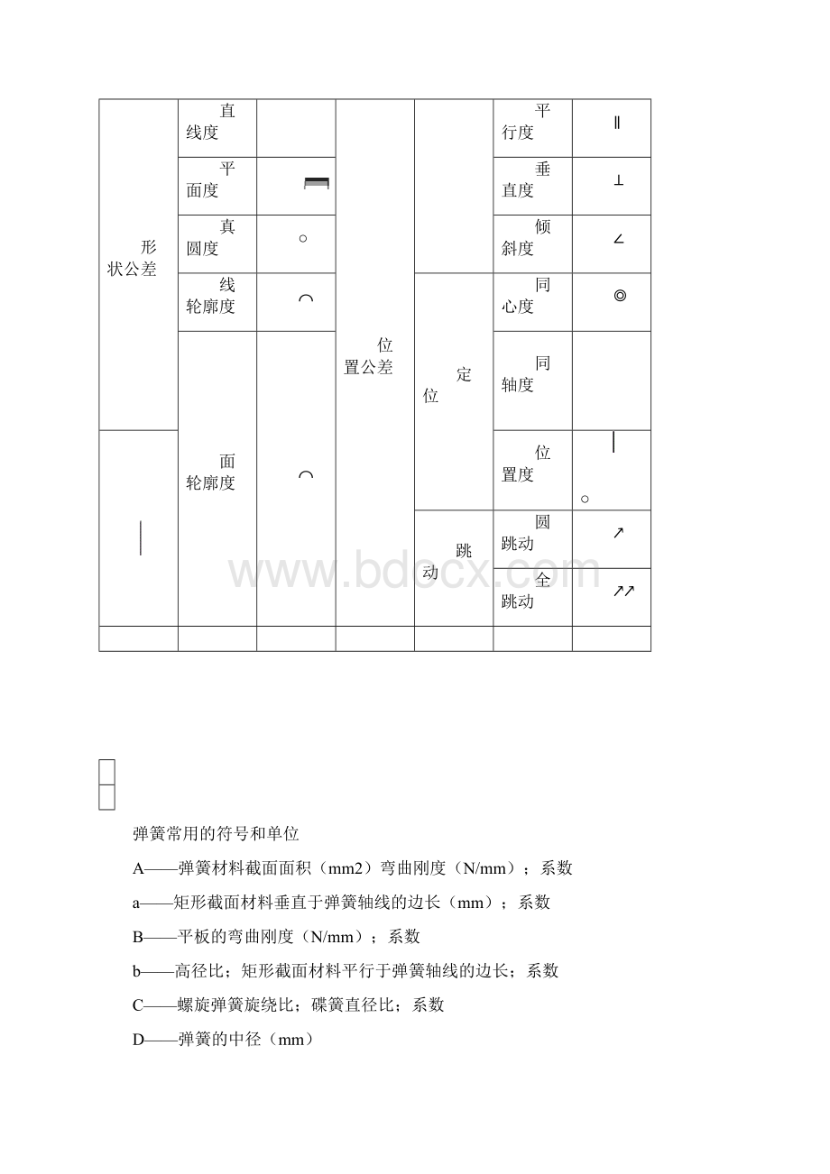 弹簧基础知识培训.docx_第3页