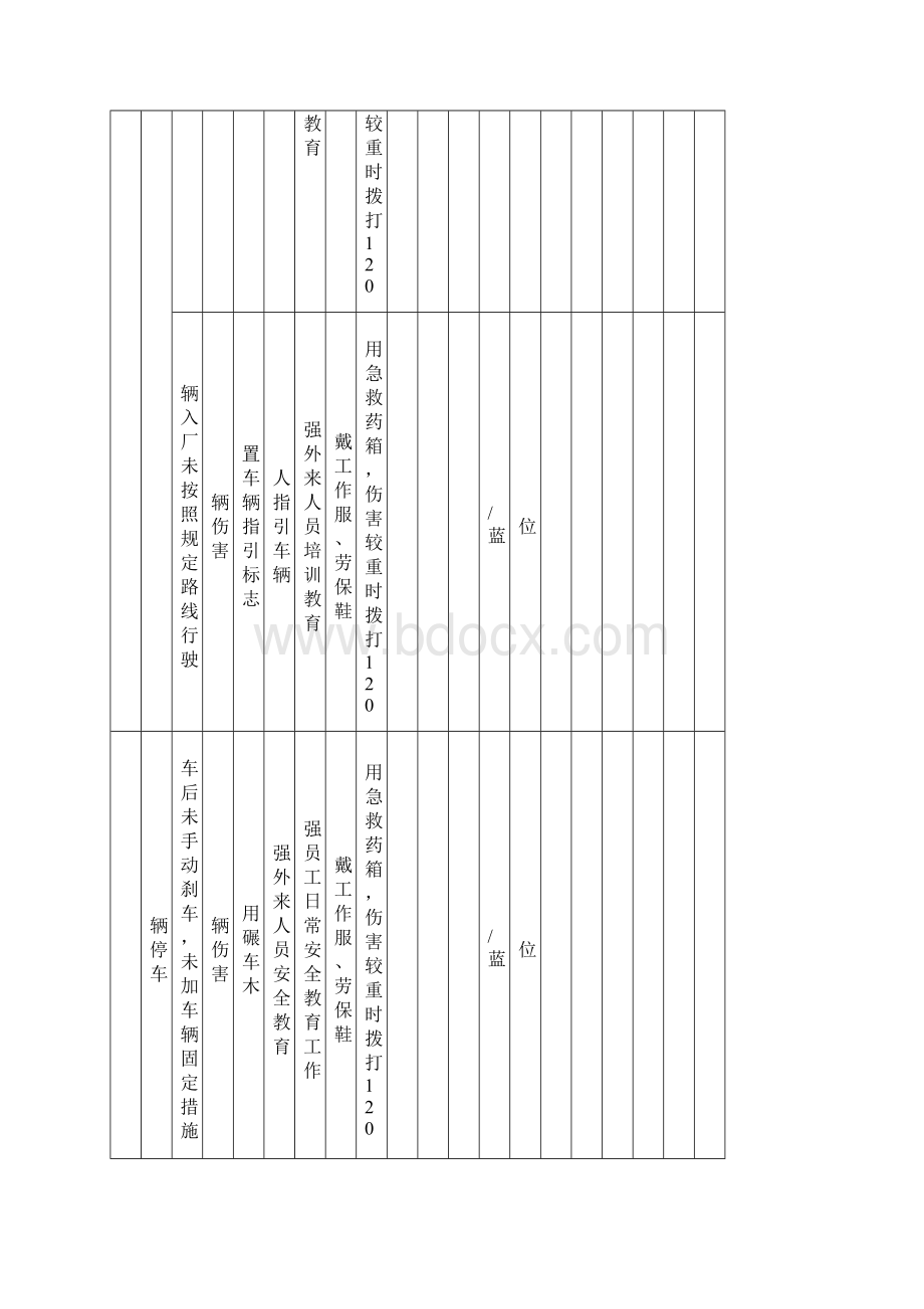 安全双体系工作危害分析评价记录Word格式文档下载.docx_第2页