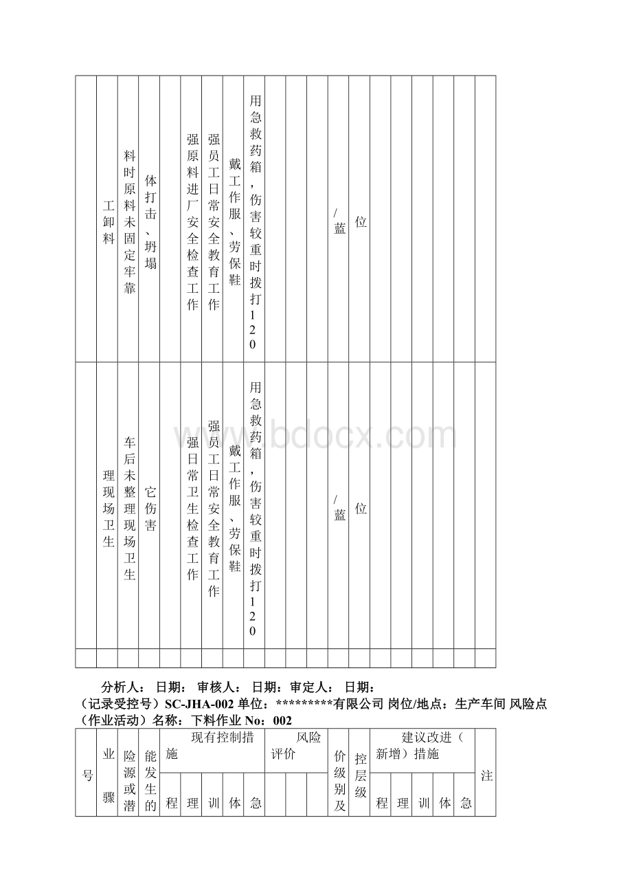 安全双体系工作危害分析评价记录Word格式文档下载.docx_第3页