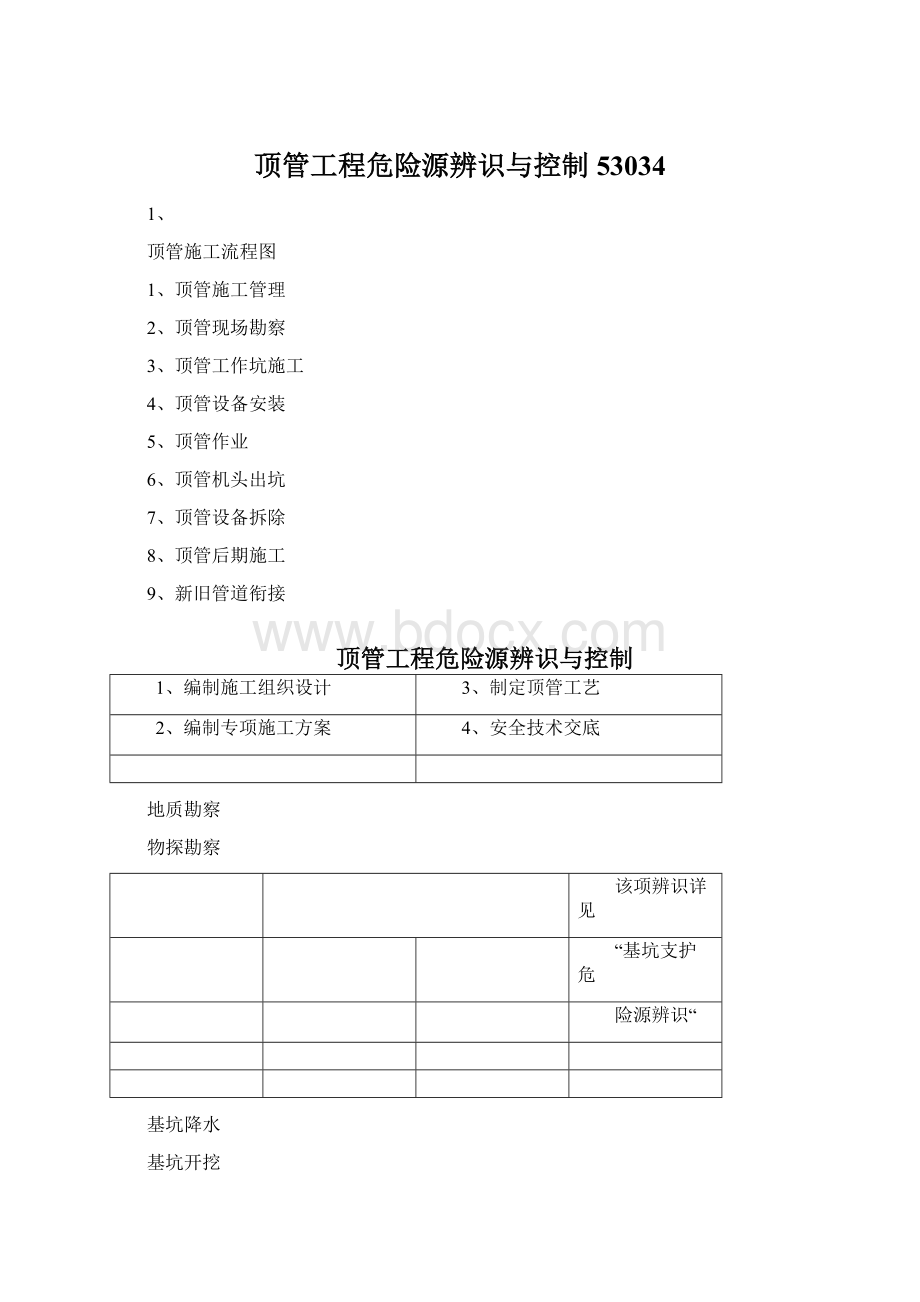 顶管工程危险源辨识与控制53034.docx