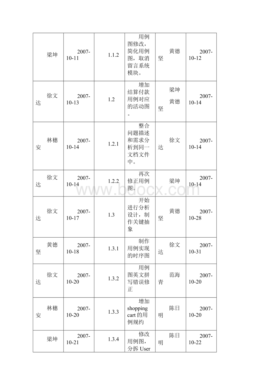 在线商品交易系统UMLWord格式文档下载.docx_第2页