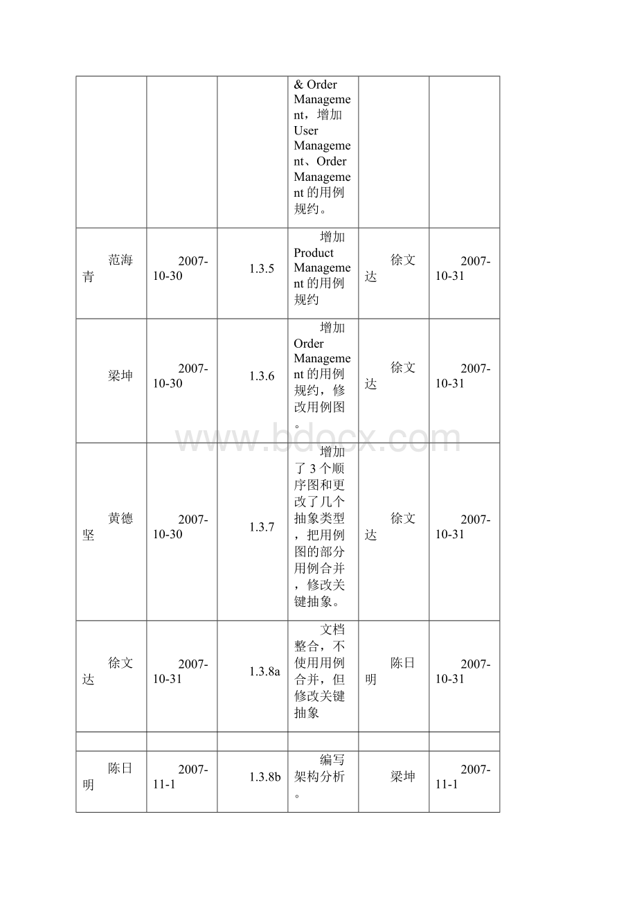 在线商品交易系统UMLWord格式文档下载.docx_第3页