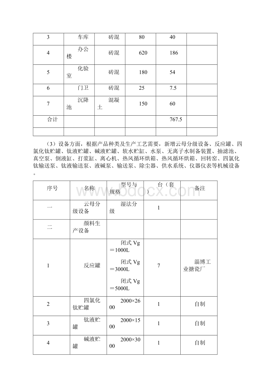 年产500吨云母钛珠光颜料项目建议书电子教案.docx_第3页