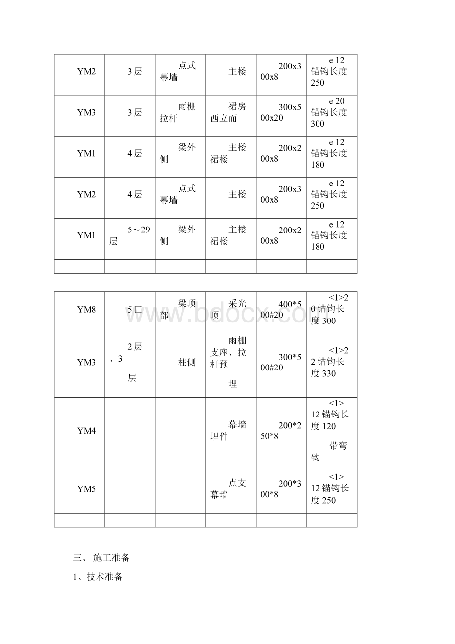 预埋钢板施工方案完整.docx_第2页