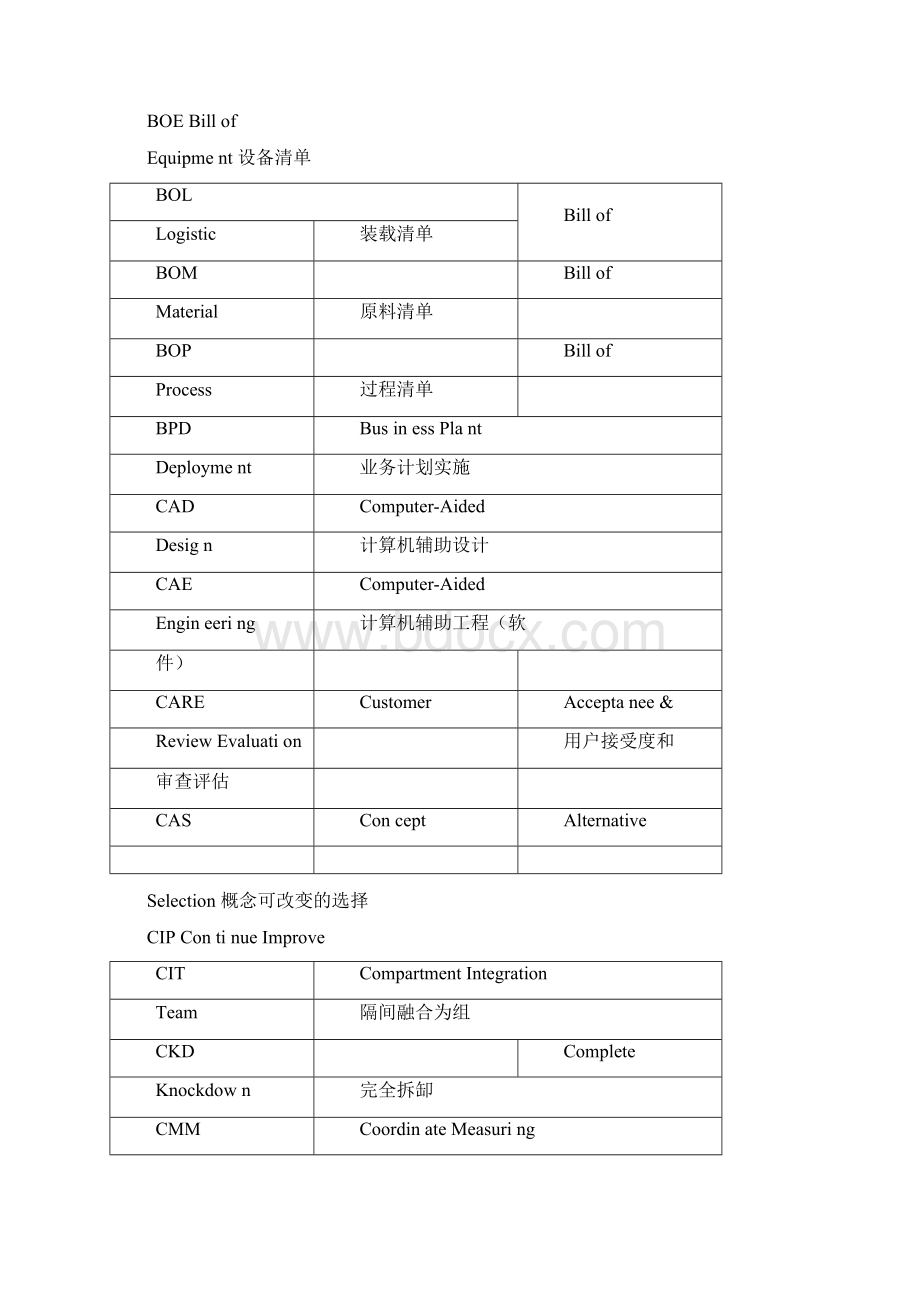 汽车行业各种缩写Word下载.docx_第2页