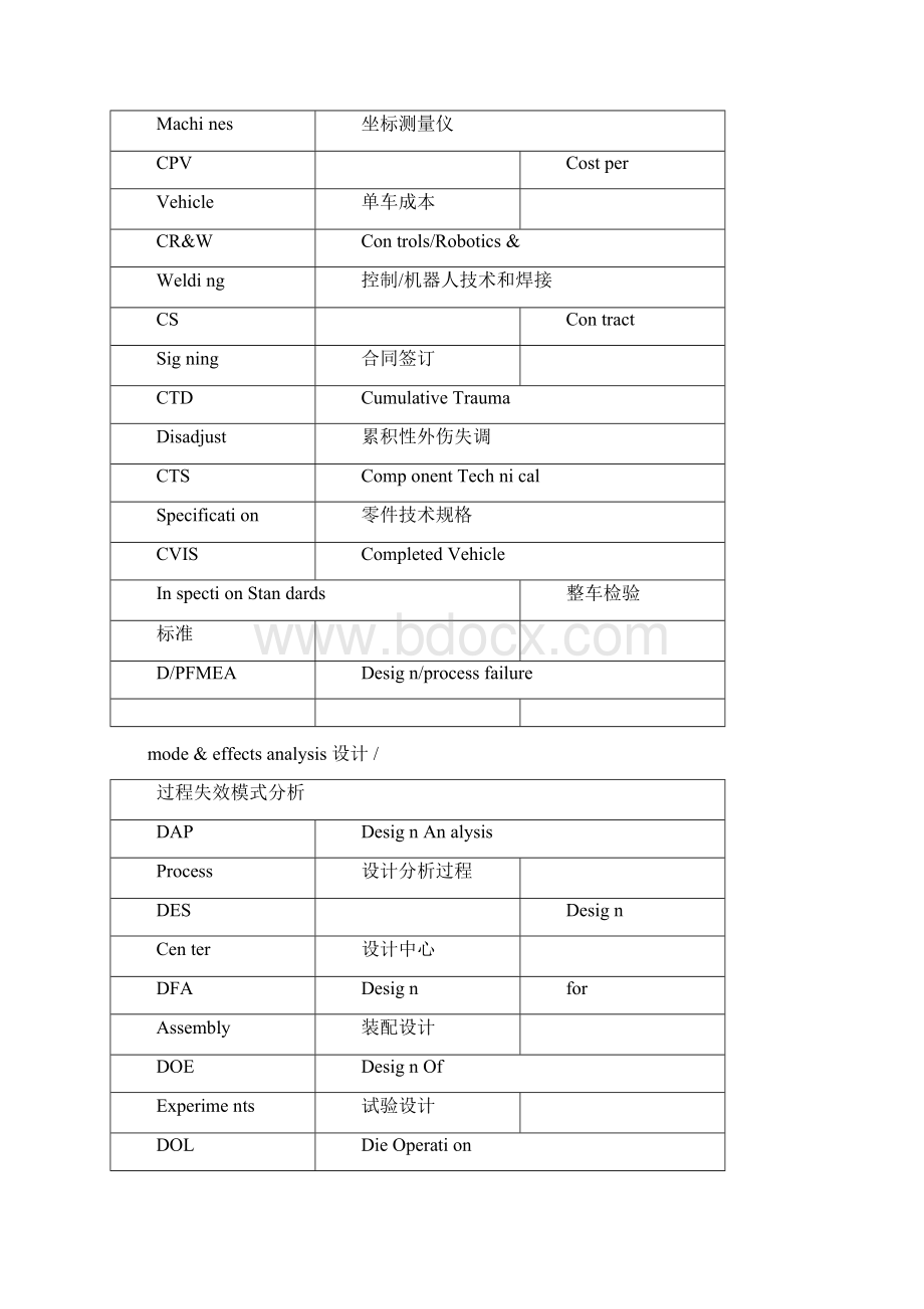 汽车行业各种缩写Word下载.docx_第3页