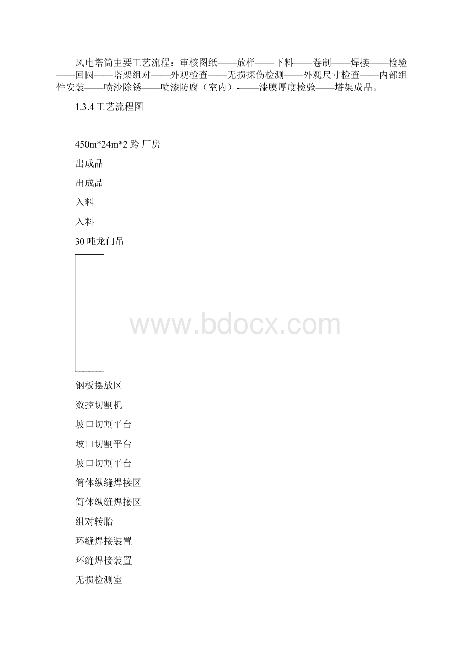 风电装备制造建设项目可行性研究报告.docx_第3页