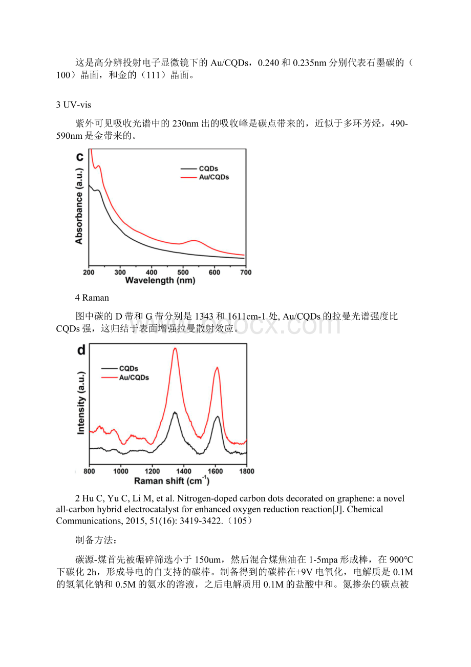 碳点制备总结Word文件下载.docx_第3页