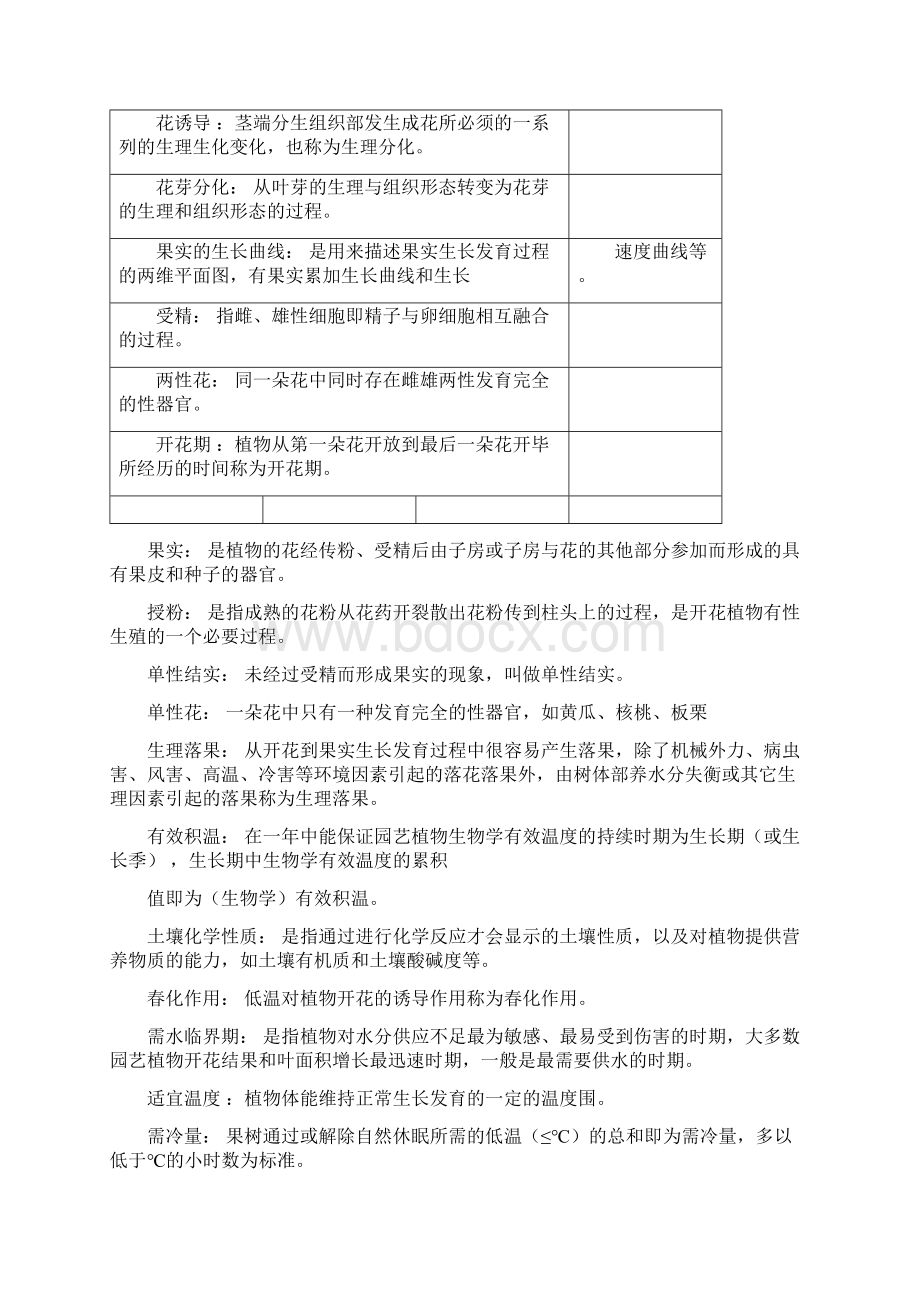 《园艺植物栽培学总论》期末复习题docx.docx_第2页