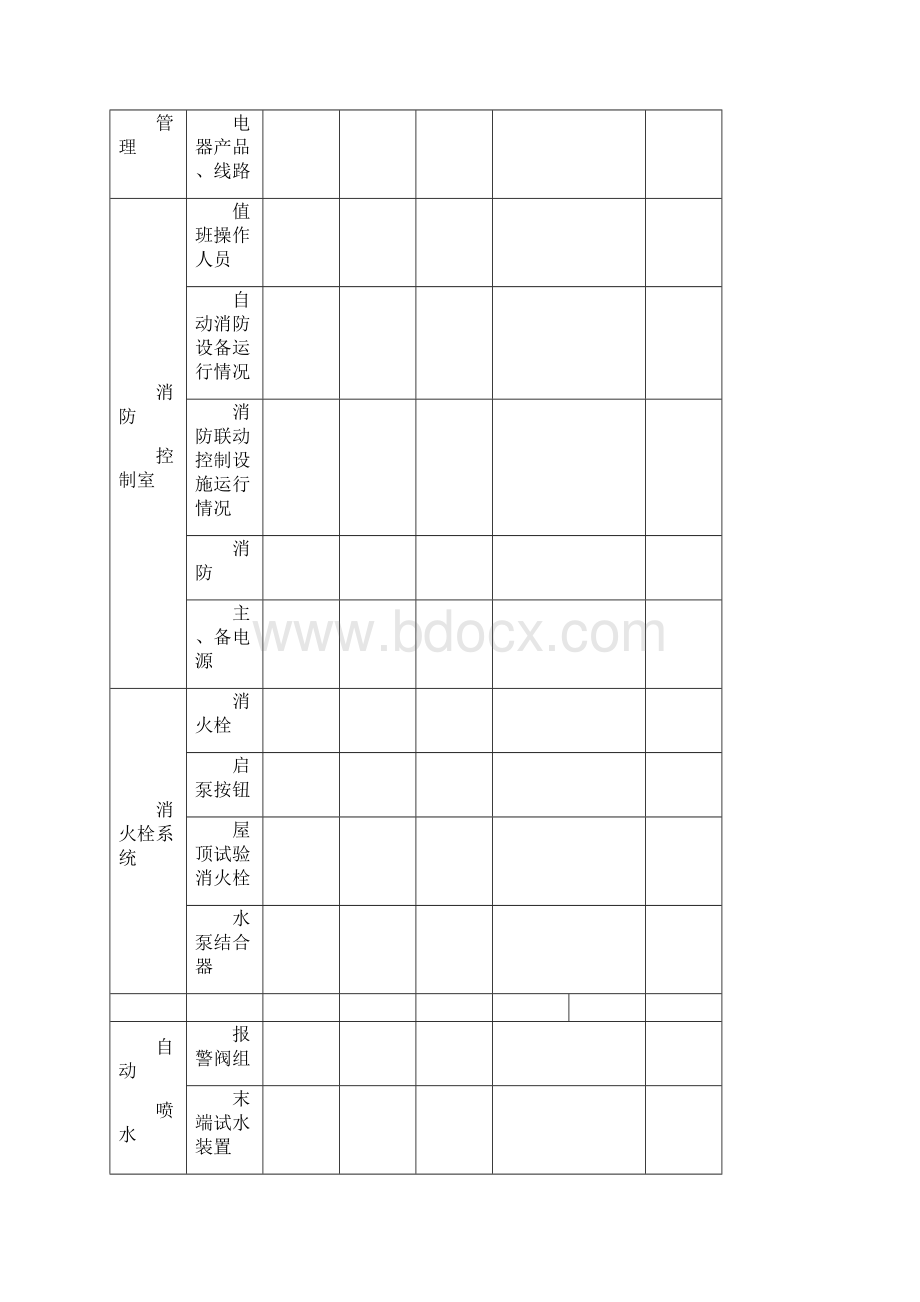 消防四个能力常用表格Word下载.docx_第2页