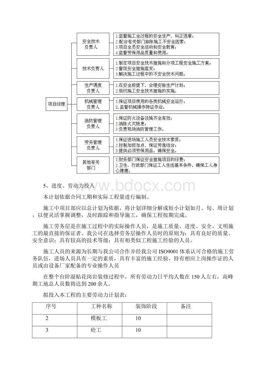 台阶湿贴花岗岩施工专项方案Word格式.docx_第3页