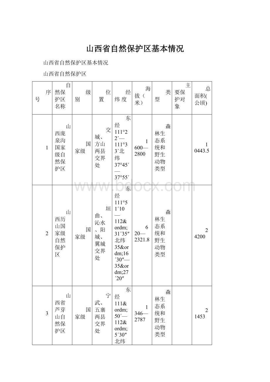 山西省自然保护区基本情况Word格式文档下载.docx