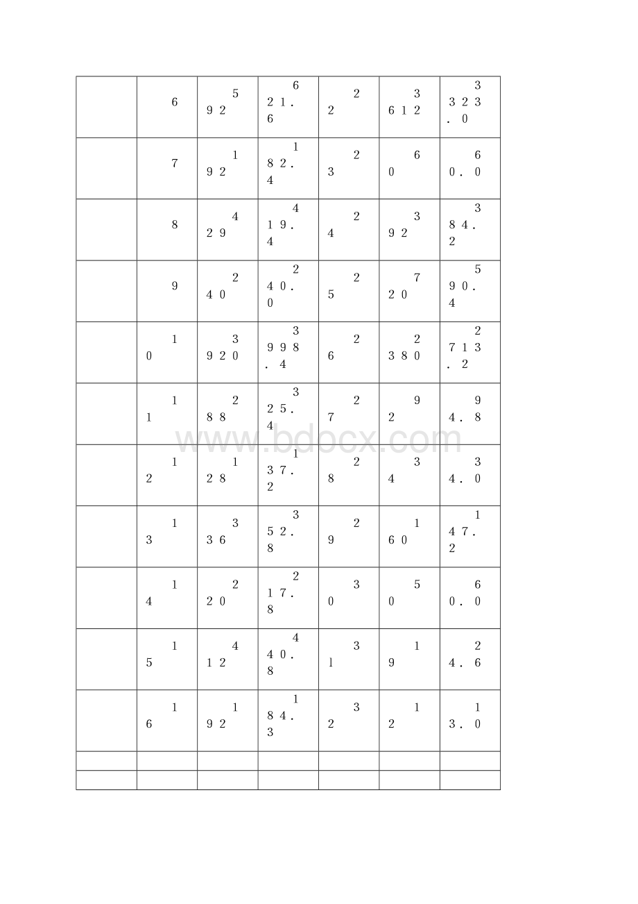 作业《新编统计学原理》教材 习题黑体板pdf.docx_第2页