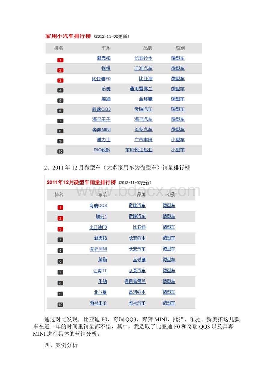 家用型小汽车营销实战分析.docx_第2页