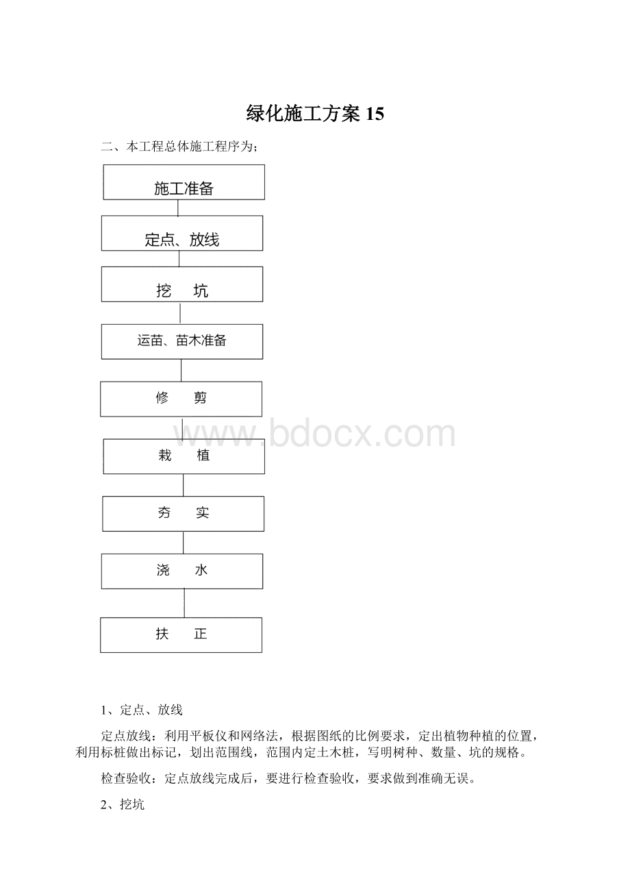 绿化施工方案15.docx