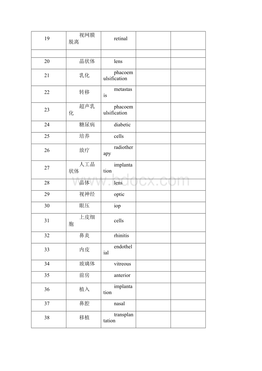 眼科专业学术翻译必备词汇Word文档格式.docx_第2页