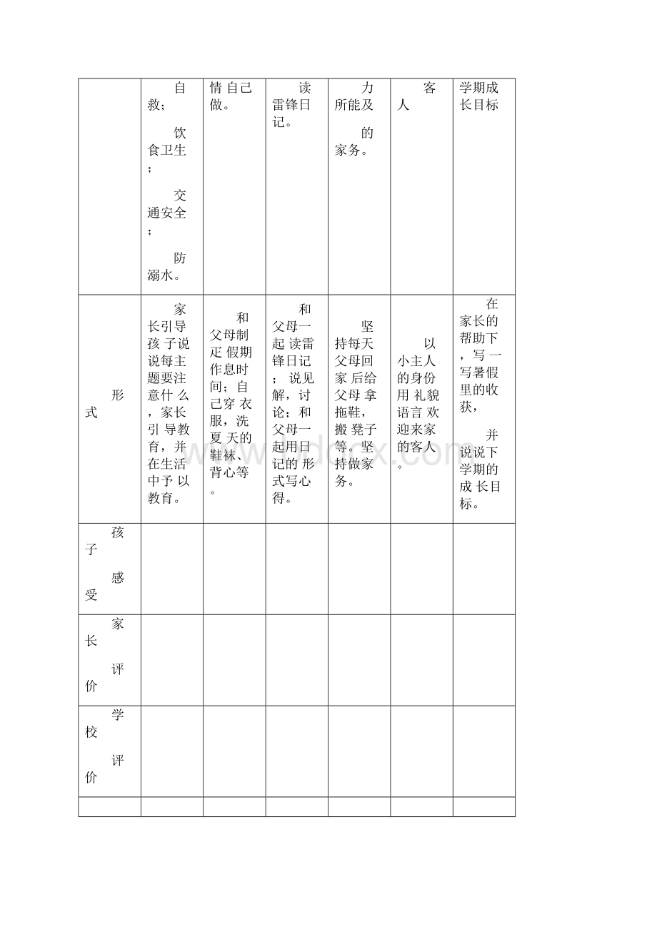 小学生假期德育作业分年级Word文档格式.docx_第3页