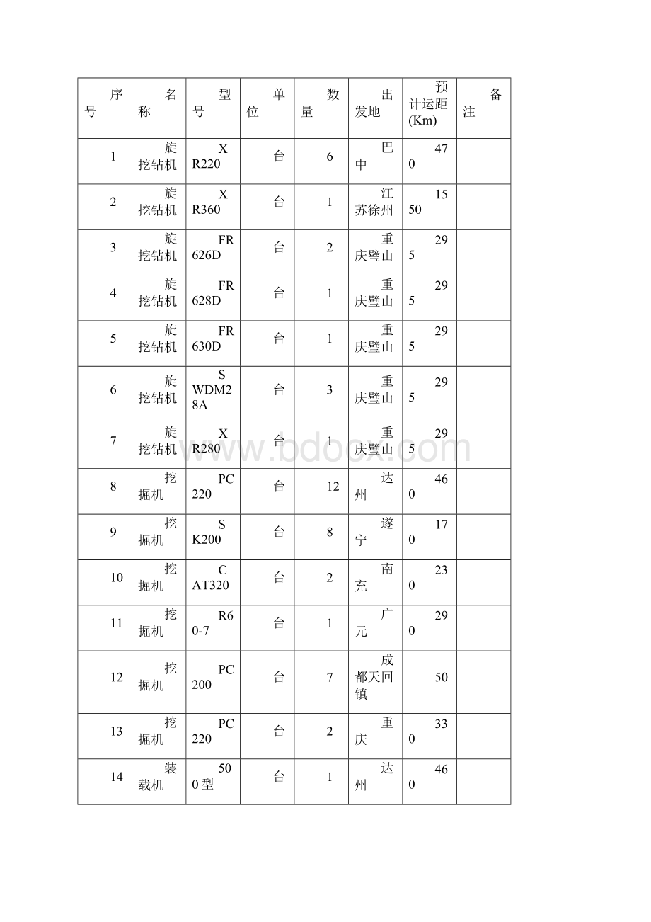 大型的设备进出场方案设计Word文件下载.docx_第2页