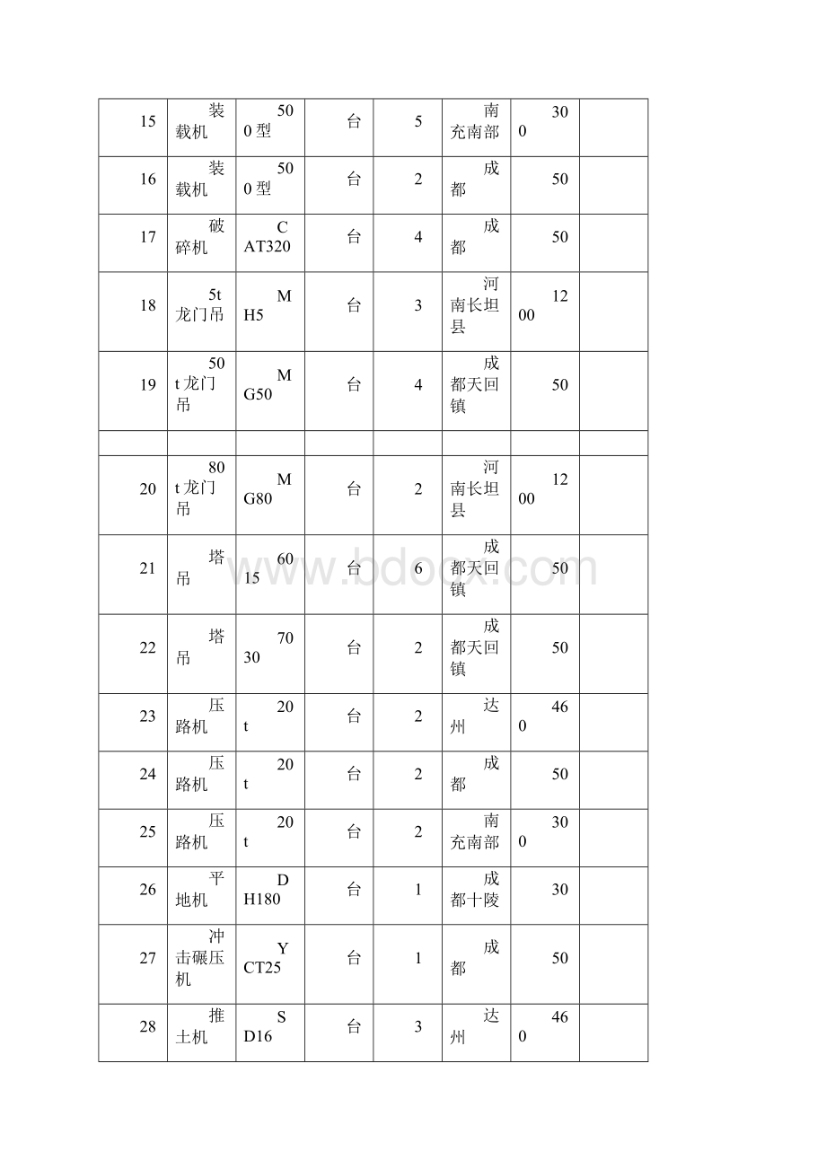 大型的设备进出场方案设计Word文件下载.docx_第3页