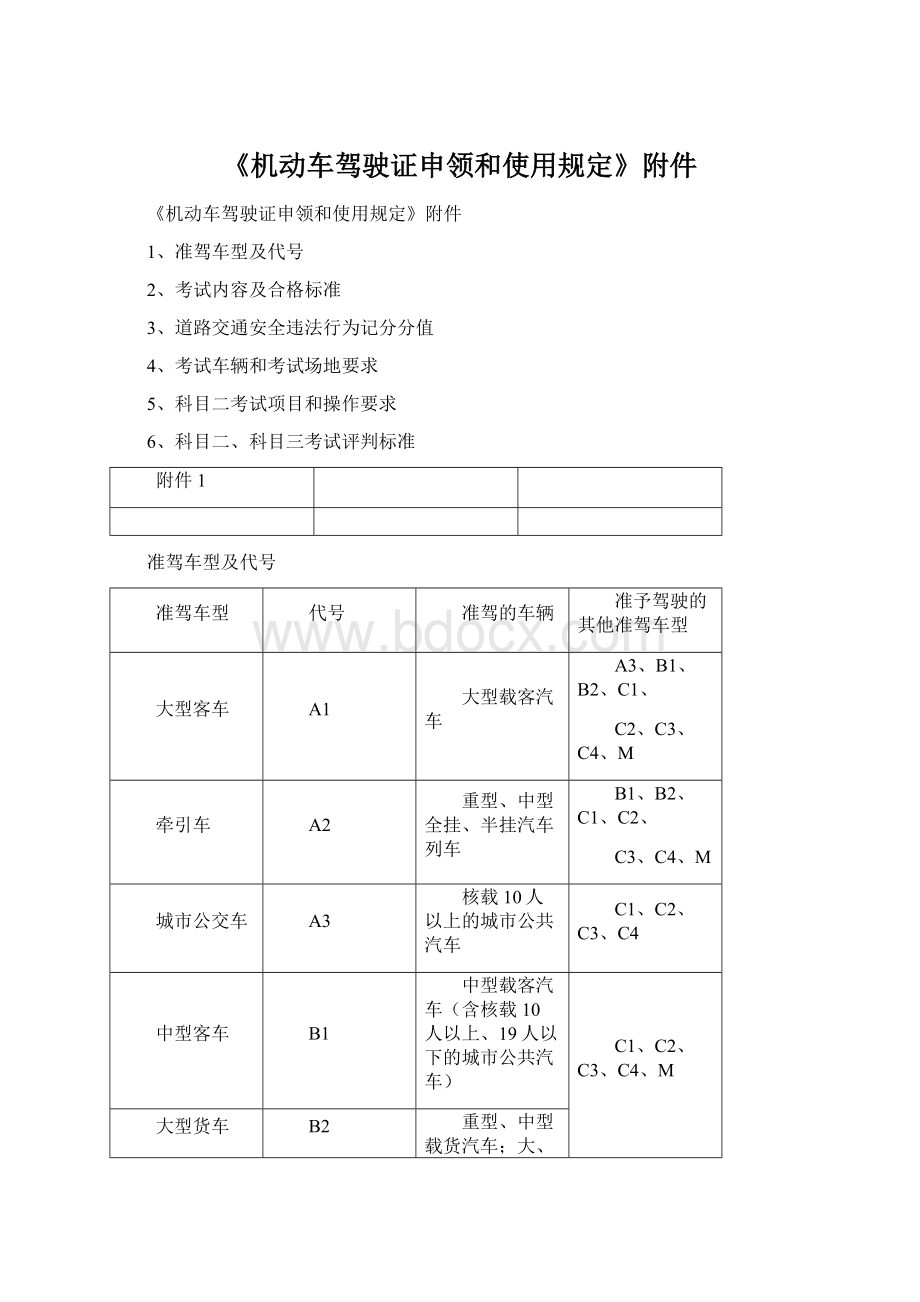 《机动车驾驶证申领和使用规定》附件Word文件下载.docx